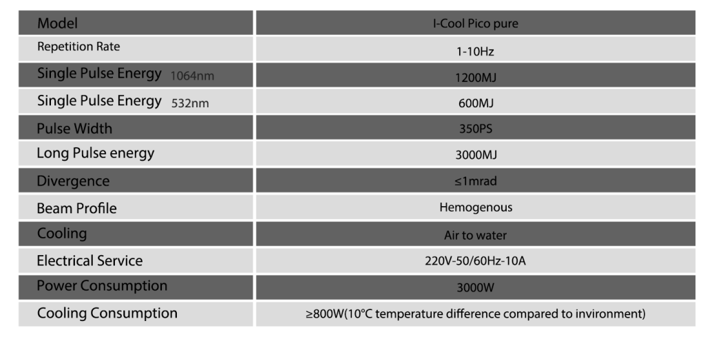 Lav Dual 1927nm + 1550nm Thulium Laser 13 Lav Dual 1927nm + 1550nm Thulium Laser | Cocoon Laser | 1 14
