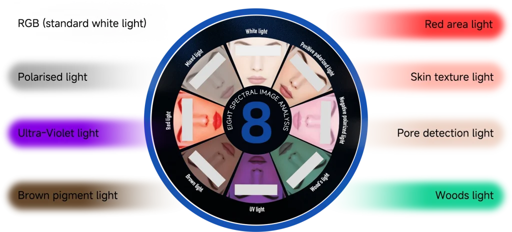 AI Derma-V: 8 Advanced Spectra for Multi-Dimensional Skin Analysis