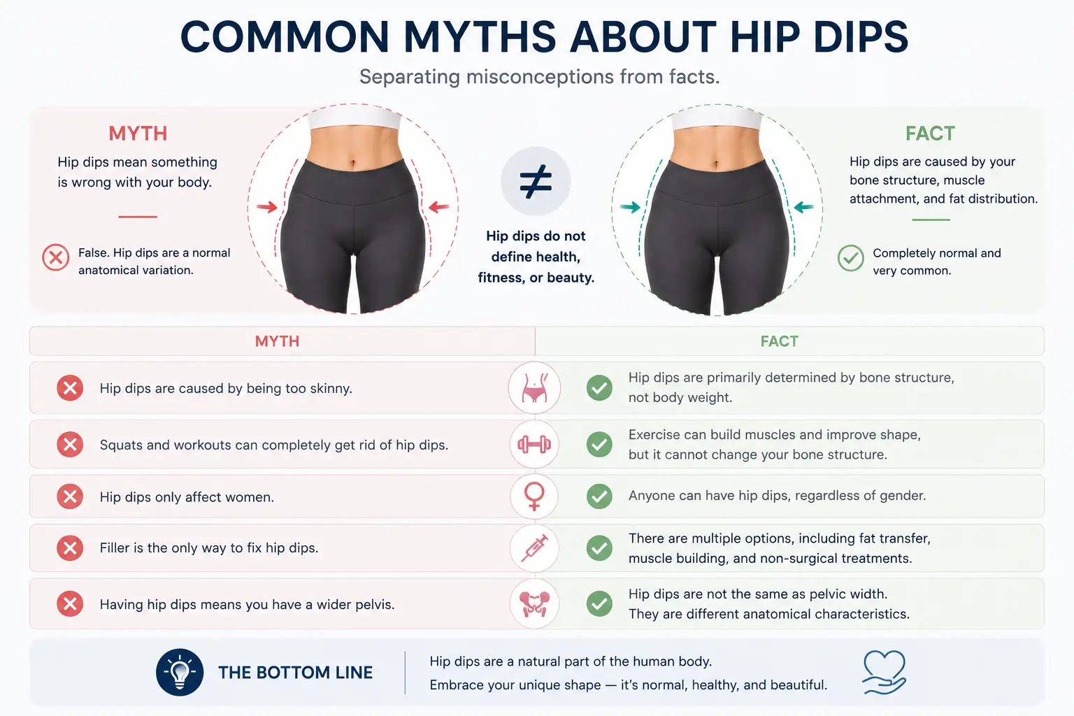 Infographic explaining common myths and facts about hip dips