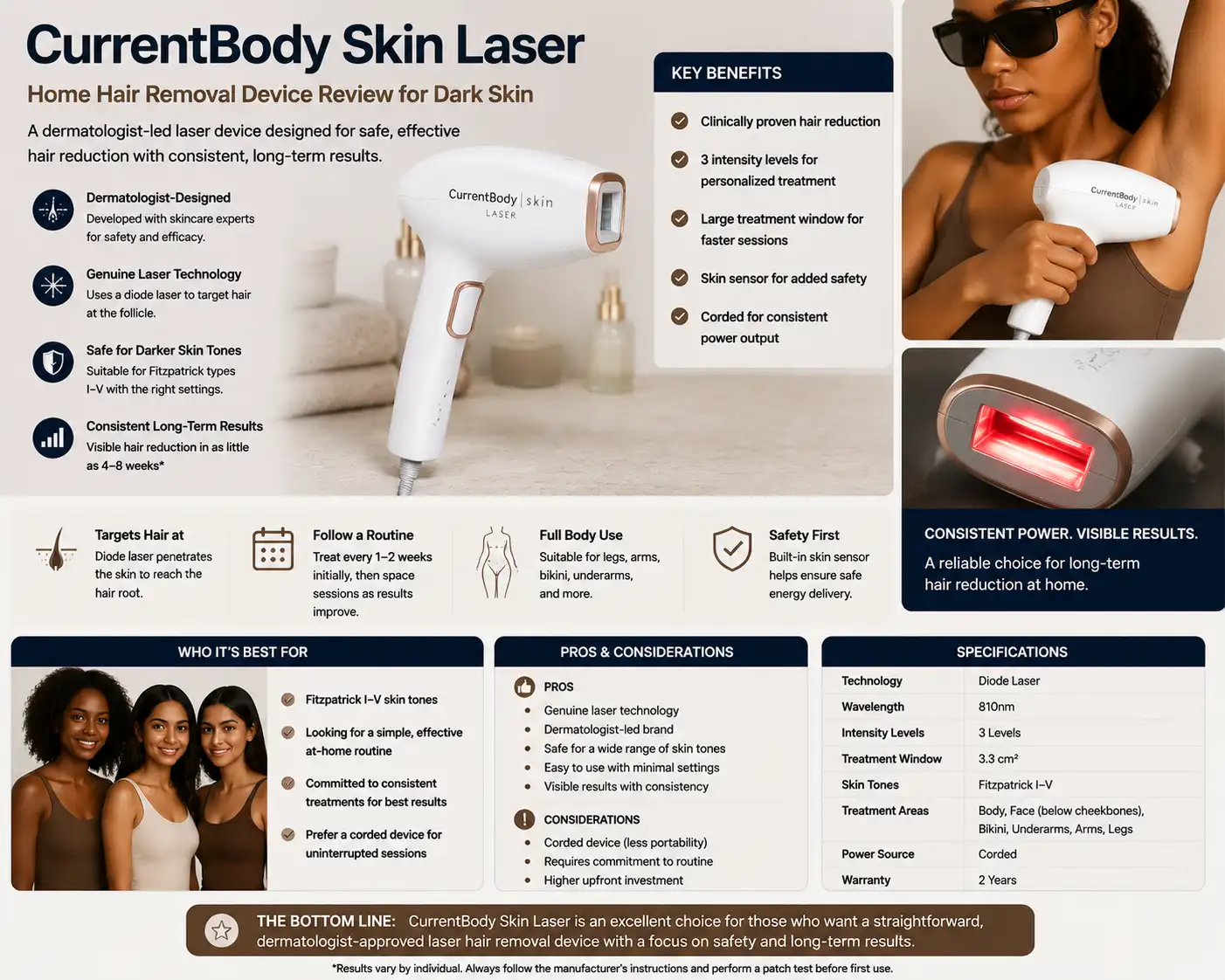 CurrentBody Skin Laser home hair removal device