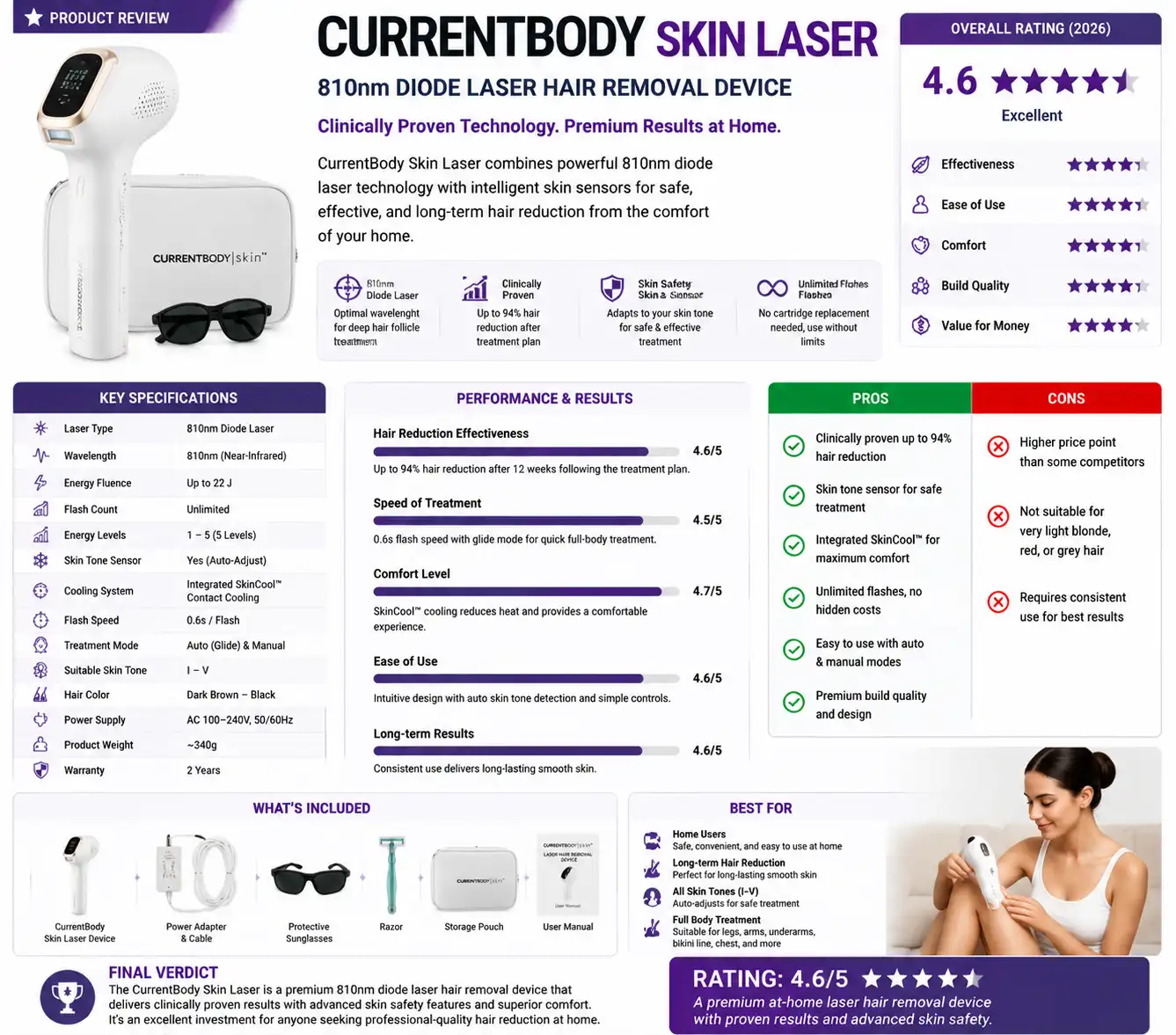 CurrentBody Skin Laser Hair Removal Device