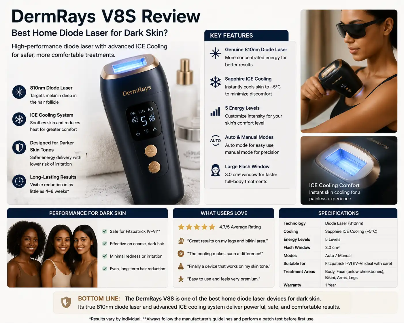 DermRays V8S home diode laser hair removal device review for dark skin