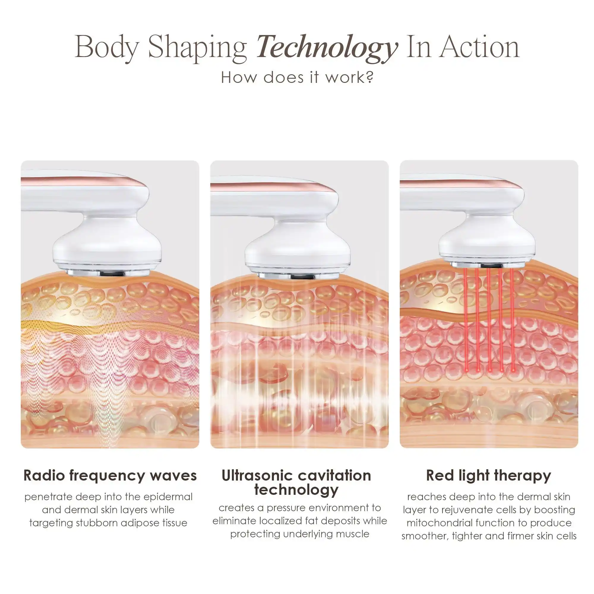 What Is Body Contouring? Complete Guide to Non-Surgical Body Contouring 4 How body contouring technologies work on fat skin and muscle tissues