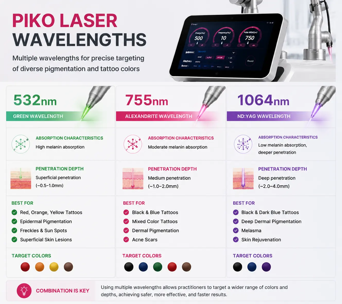Piko laser wavelengths comparison between 532nm 755nm and 1064nm