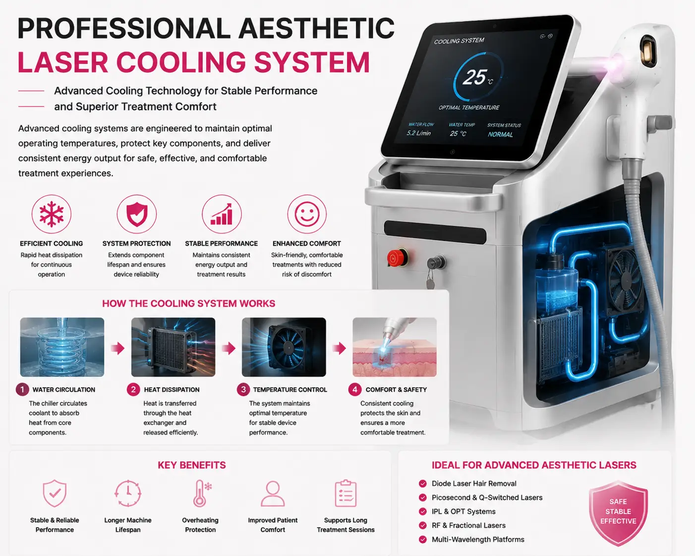Professional Laser Cooling Technology | Cocoon Laser | professional aesthetic laser cooling system