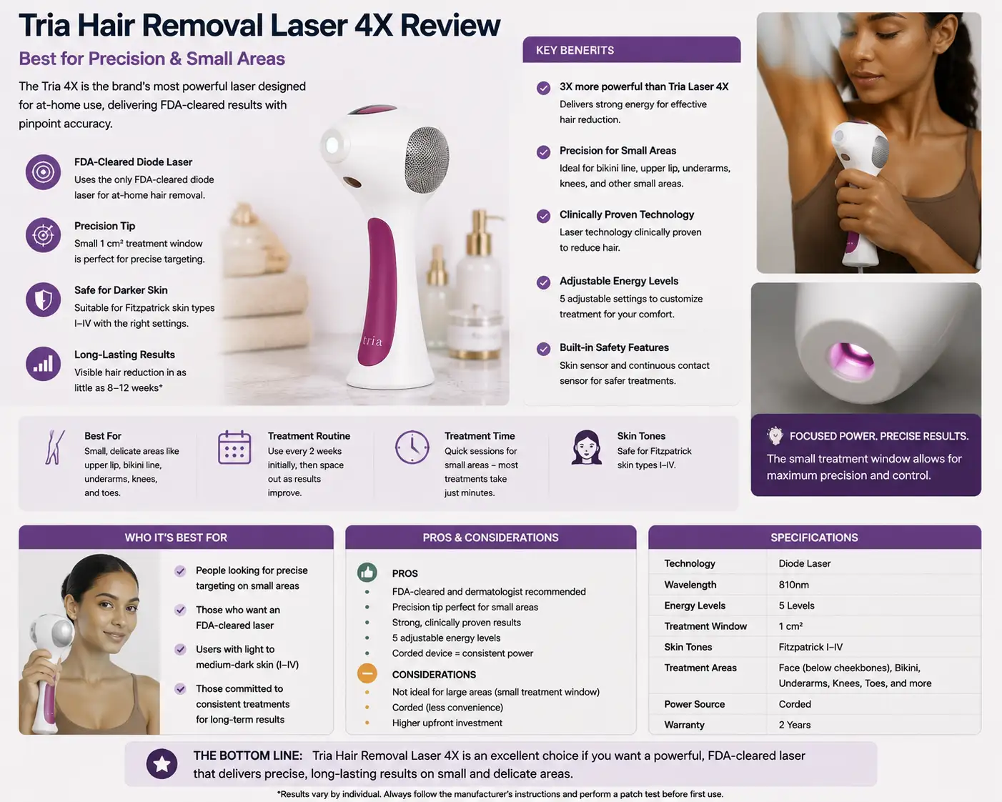 Tria Hair Removal Laser 4X review