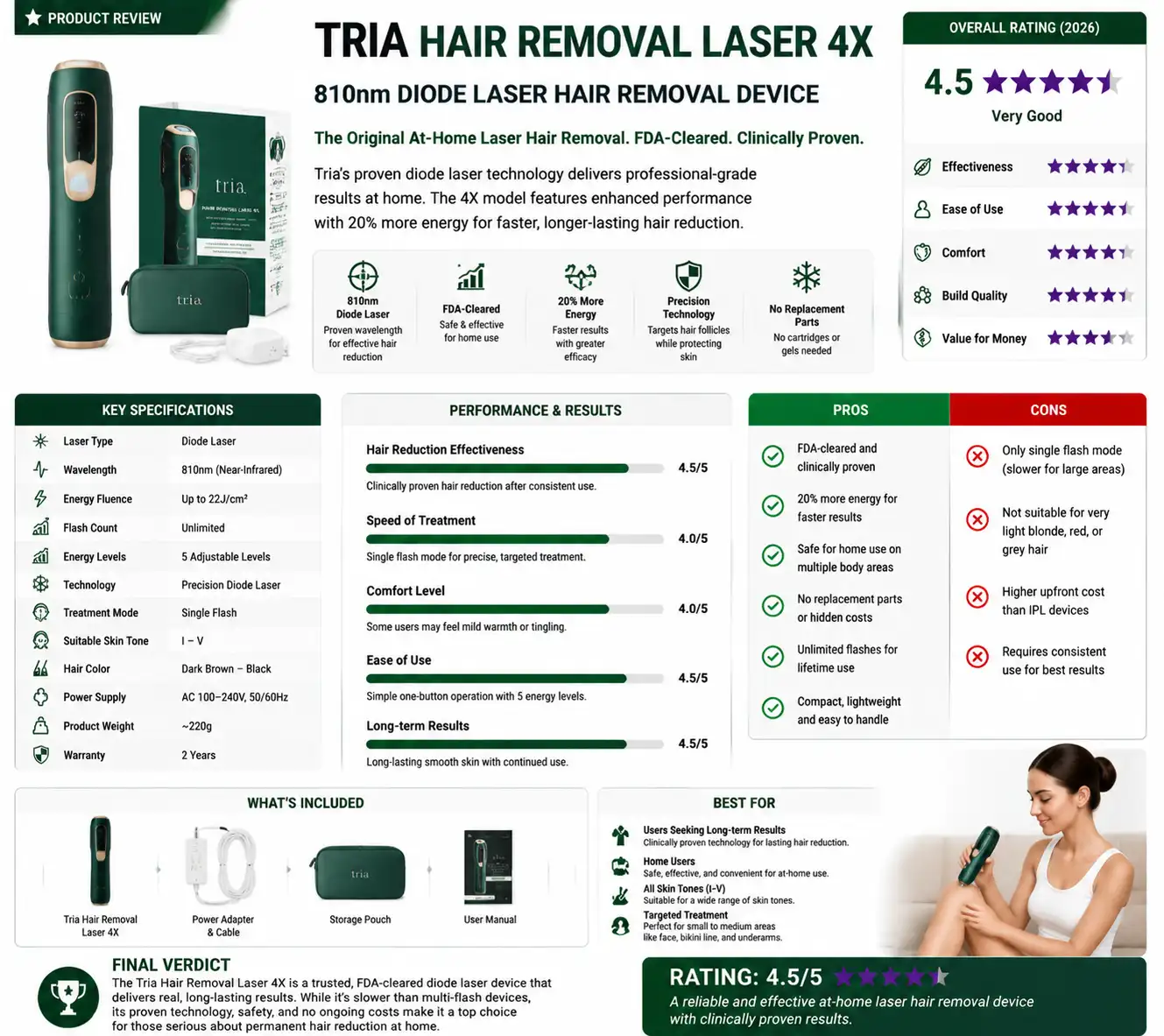 Tria Hair Removal Laser 4X home diode laser device
