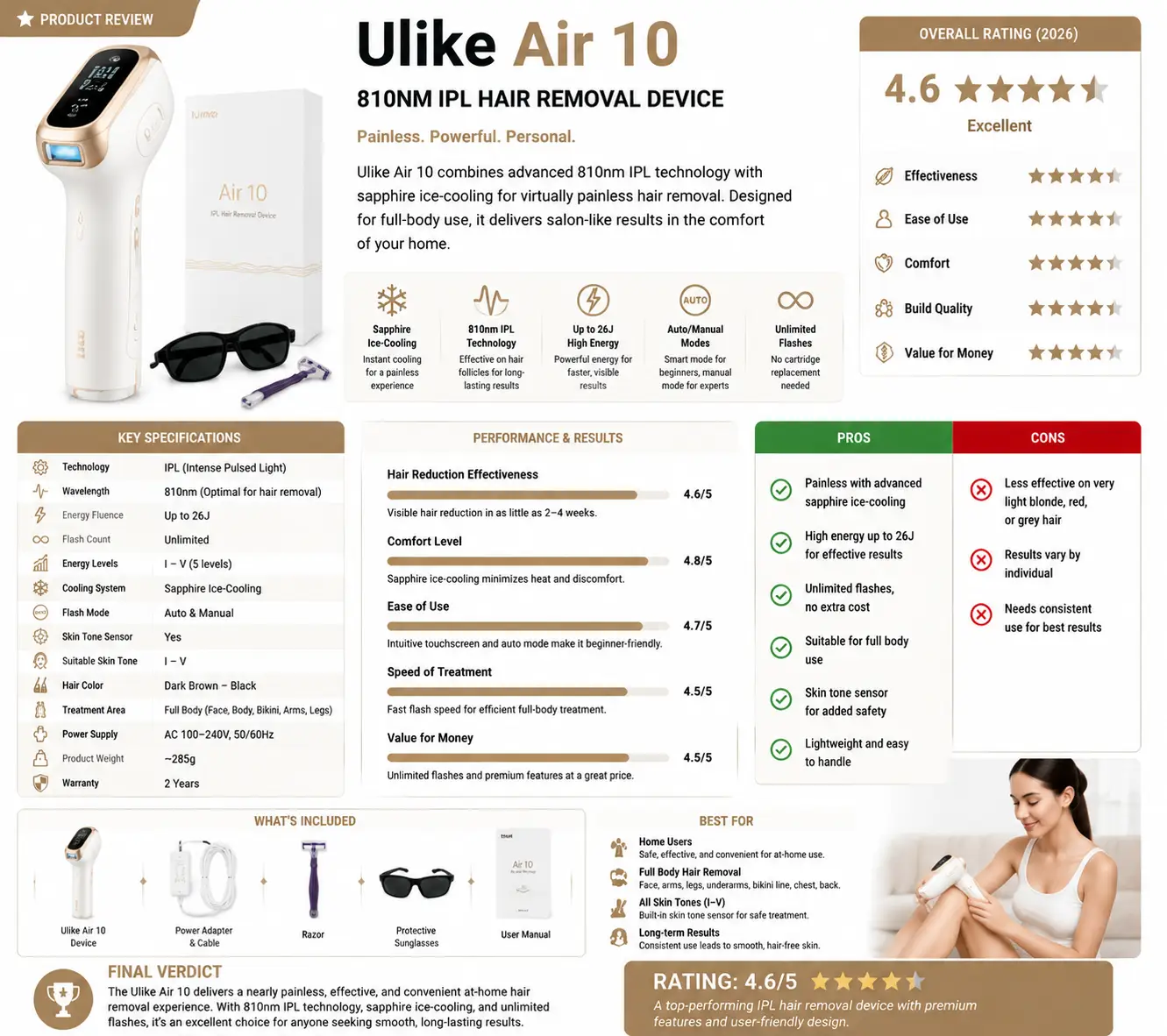 Ulike Air 10 IPL hair removal device with sapphire cooling