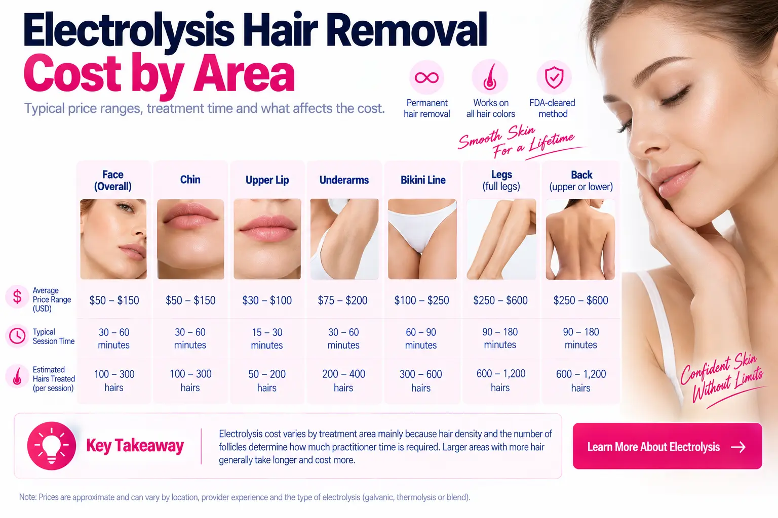 Electrolysis hair removal cost for face chin upper lip underarms bikini legs and back