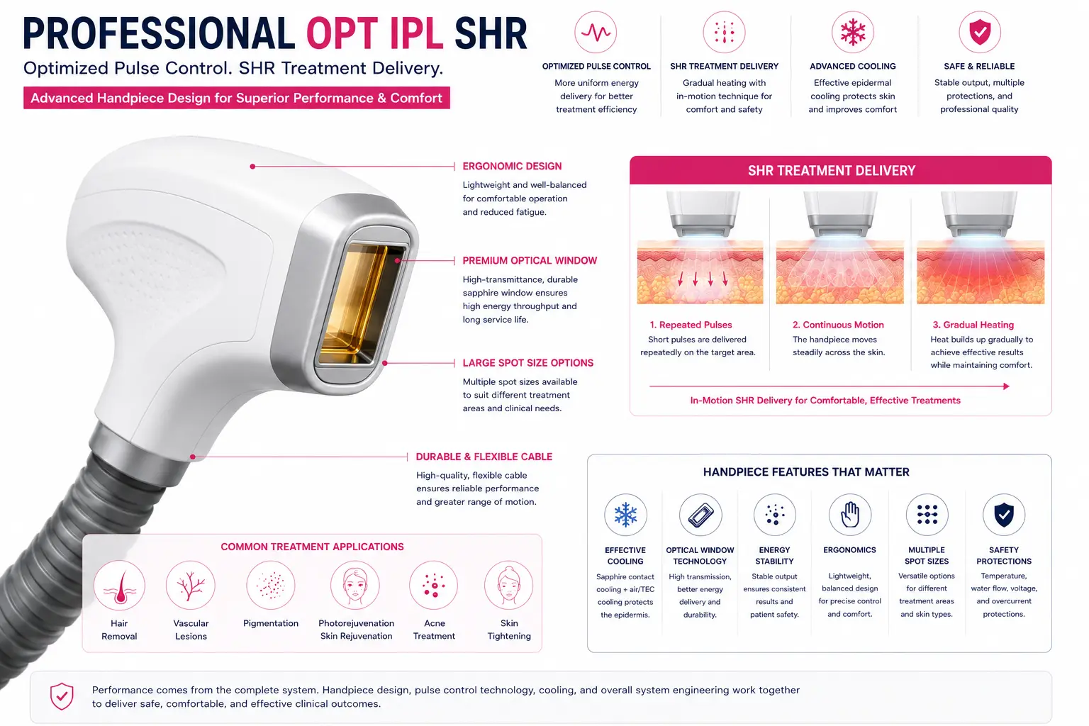 Professional OPT IPL SHR treatment handpiece