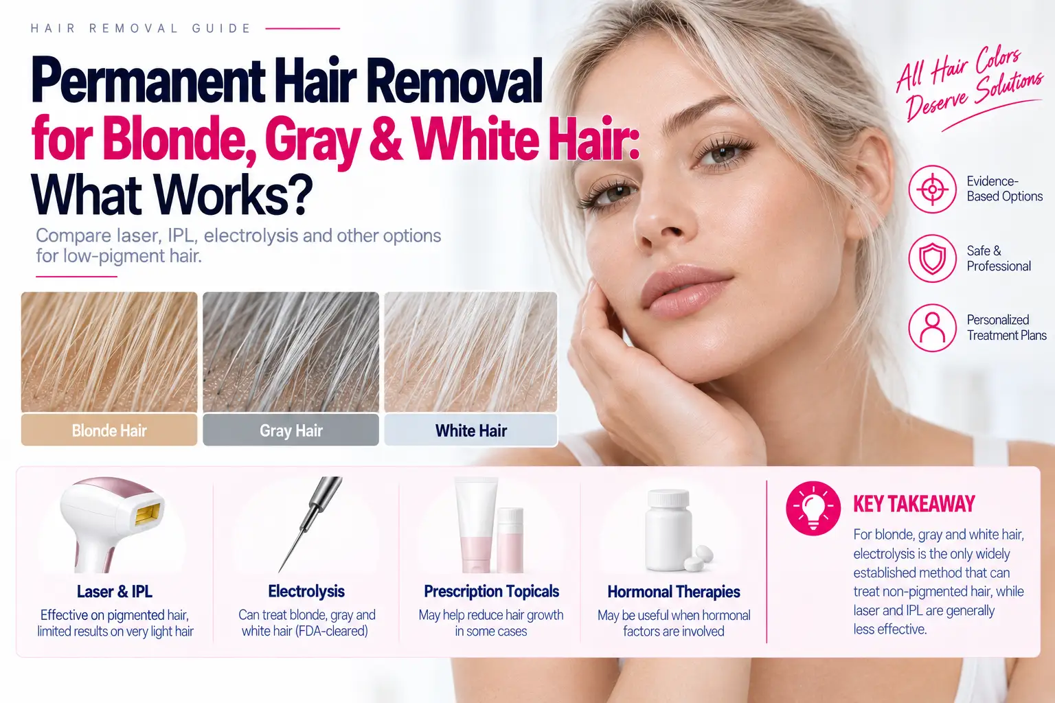 Permanent Hair Removal for Blonde, Gray & White Hair: What Works? | Cocoon Laser | permanent hair removal blonde gray white hair