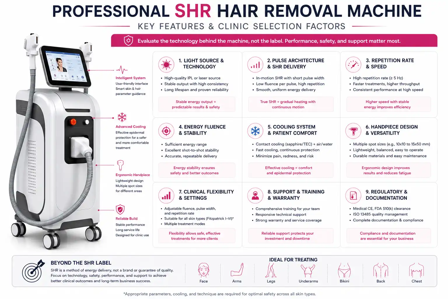 Professional SHR hair removal machine specifications and clinic selection factors