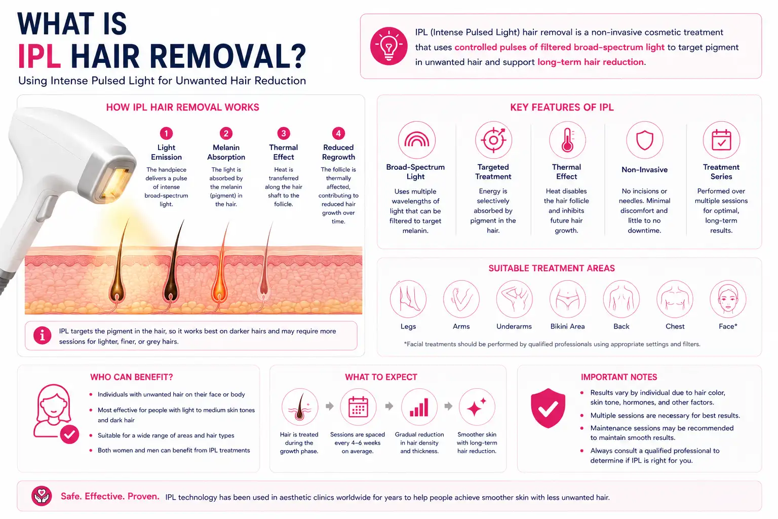 What is IPL hair removal using intense pulsed light for unwanted hair reduction